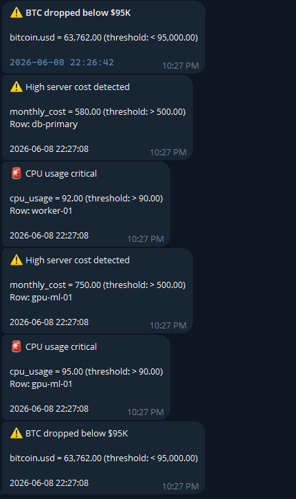Telegram Alert Bot screenshot